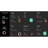 Analyse et authentification du trafic réseau